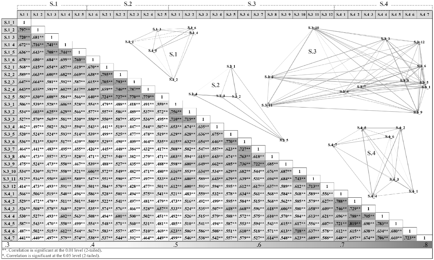 Fig. 4. Fig. 4.