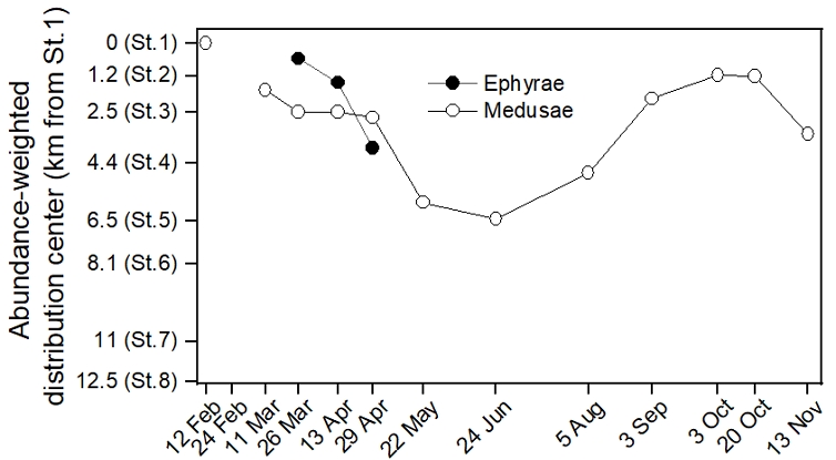 Fig. 7.